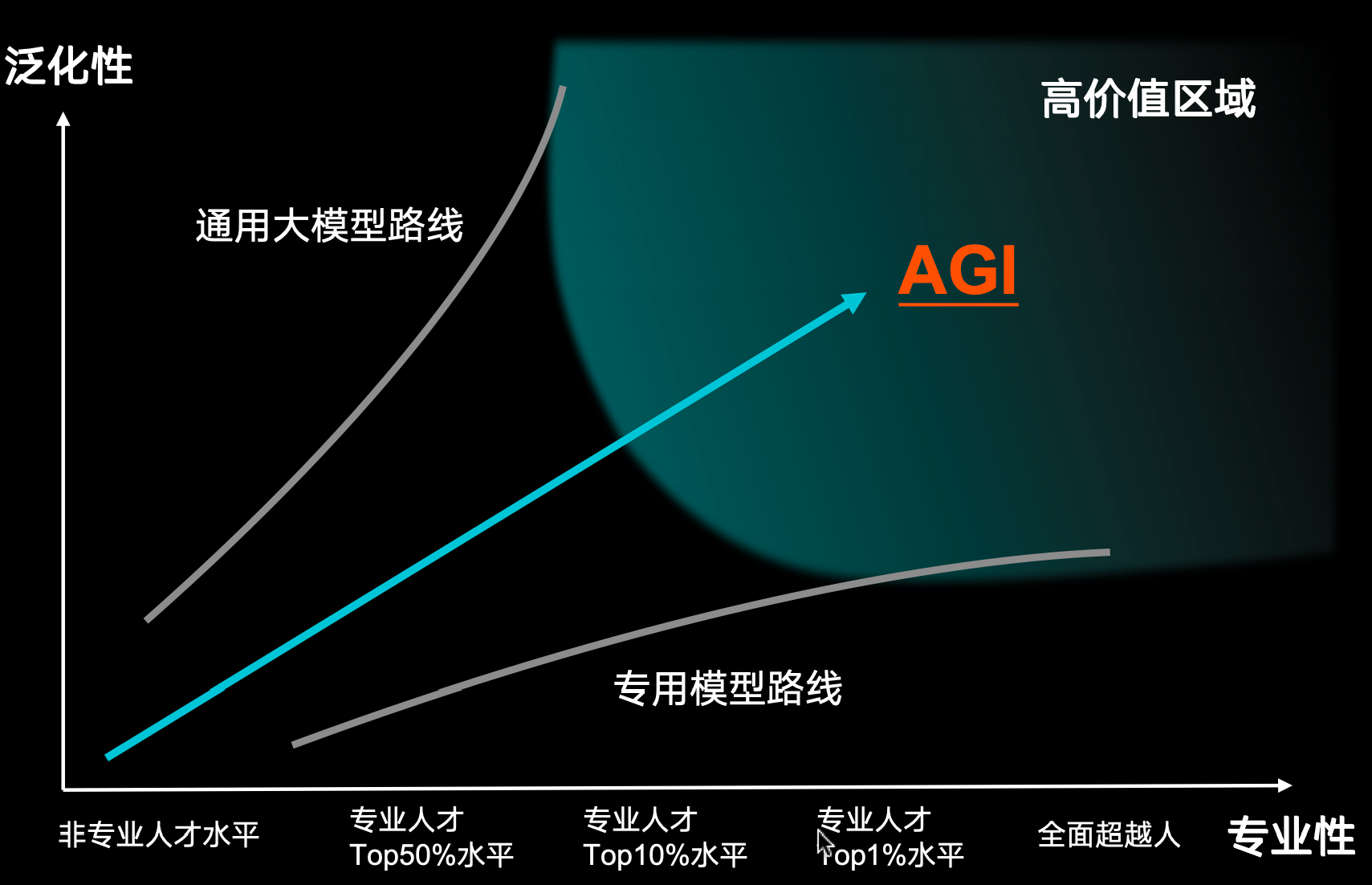 通专融合技术路线示意图